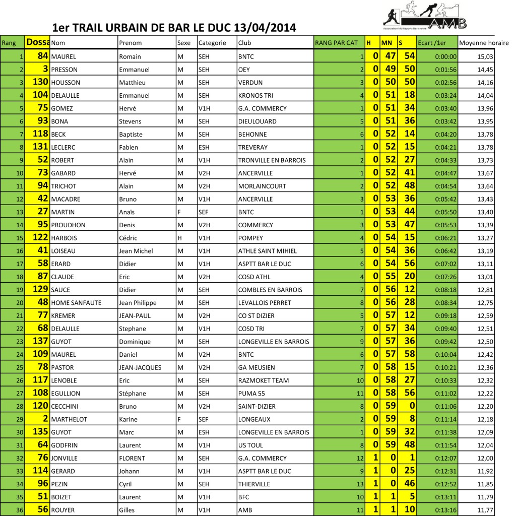 cLASSEMENT 2014-1