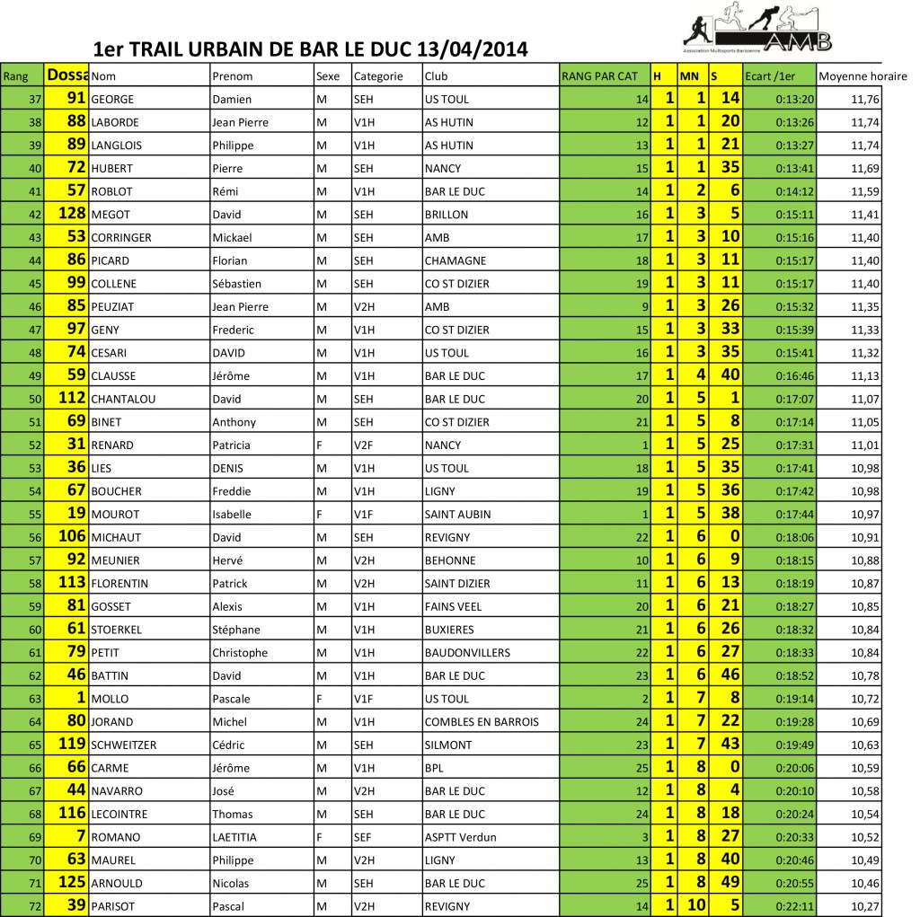 cLASSEMENT 2014-2