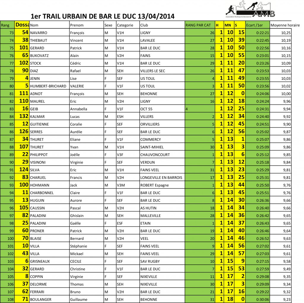 cLASSEMENT 2014-3