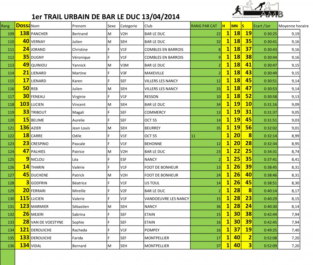 cLASSEMENT 2014-4